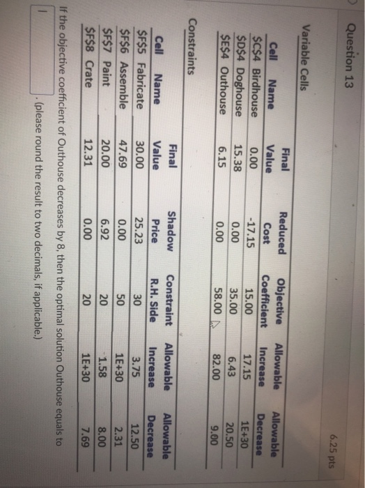 Question 13 6.25 pts Variable Cells Cell Name