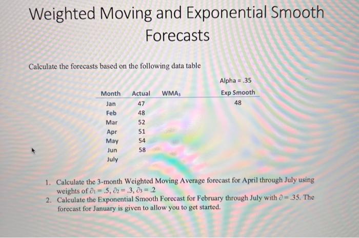 Weighted Moving and Exponential Smooth Forecasts