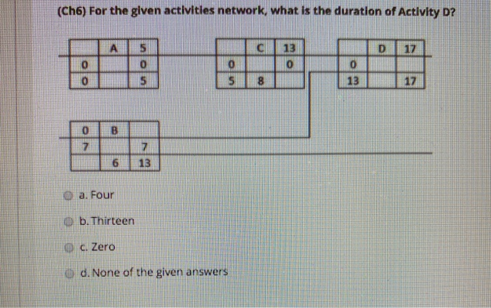 (Ch6) For the given activities network, what is