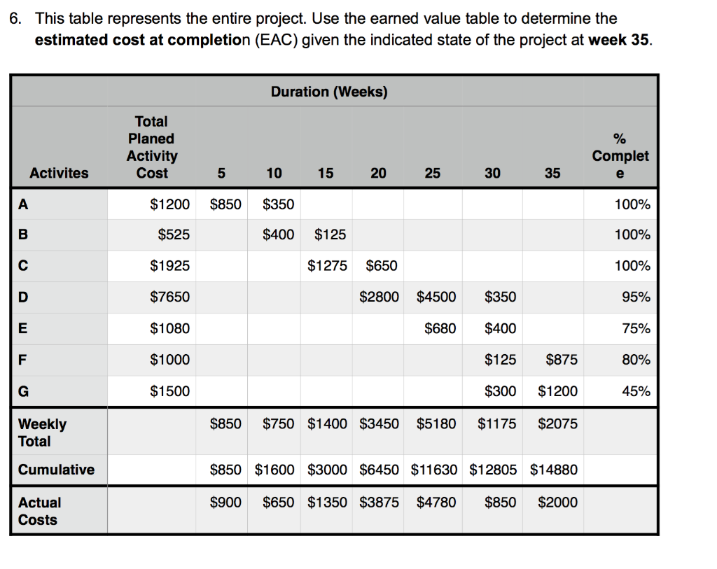 6. This table represents the entire project. Use