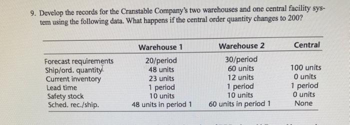 Please post step-by-step procedure of how you got
