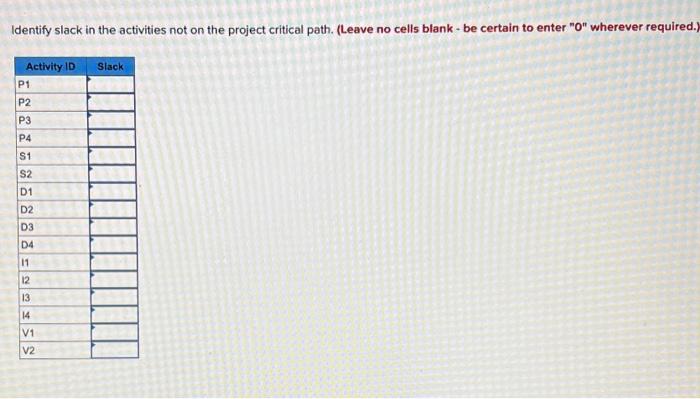 do not understand how to identify slack... please