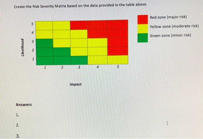 Please answer the following questions (100