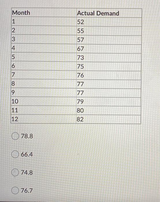 Weighted Moving Average. Use Excel Spreadsheet