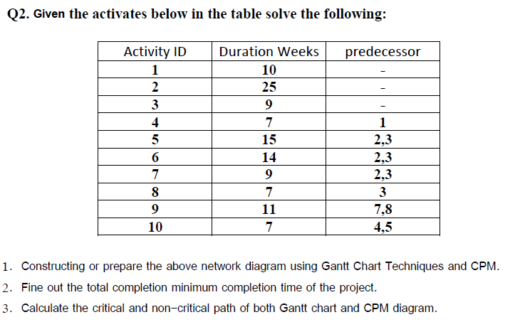 Q2. Given the activates below in the table solve