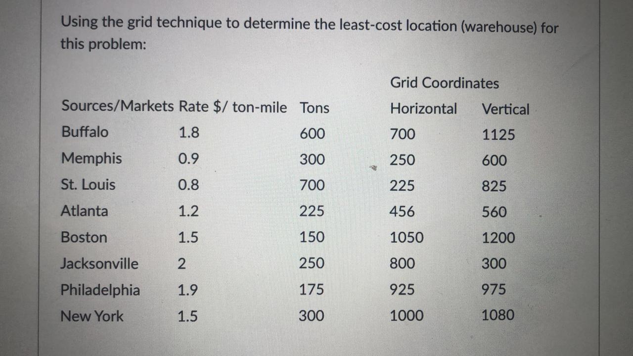 Using the grid technique to determine the