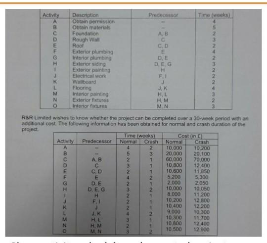 Predecesso Time (weeks) AB Activity A B C D E F G