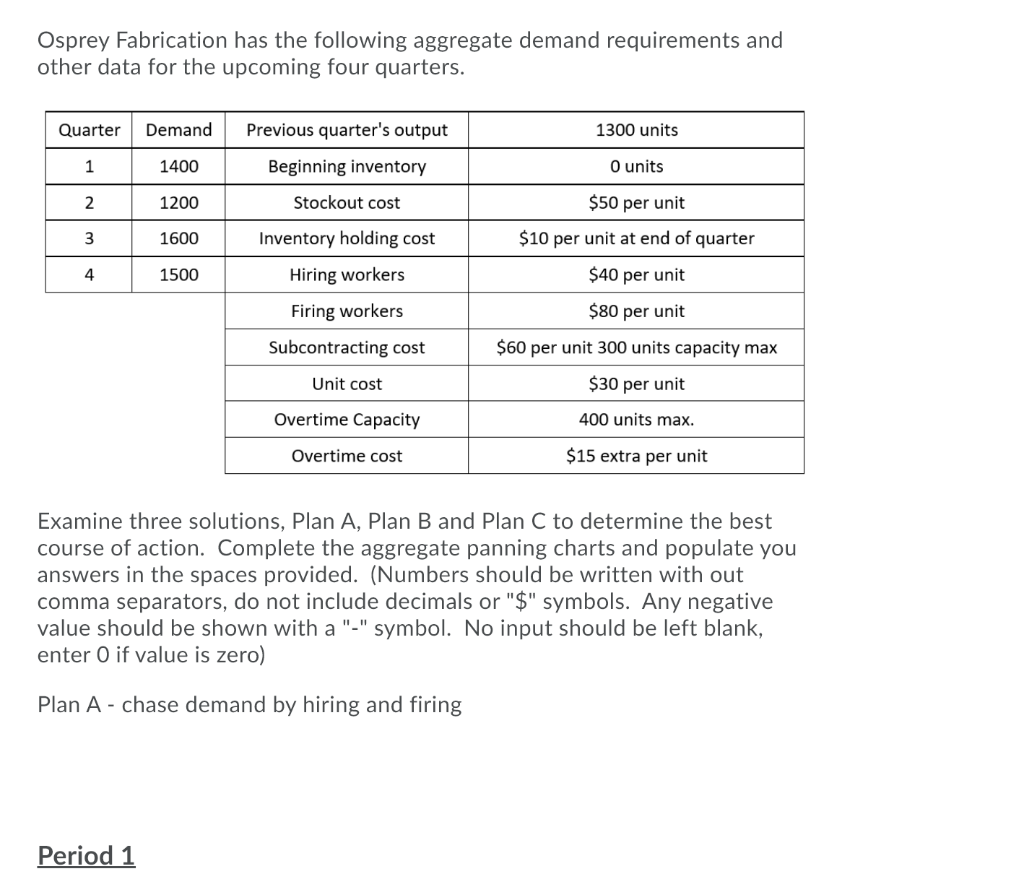 Based on the three plans reviewed for OSPREY,