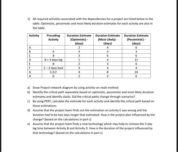 project management question on time scheduling 1)