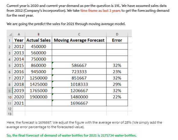 KOOL Foods is a Bottled water company that is in