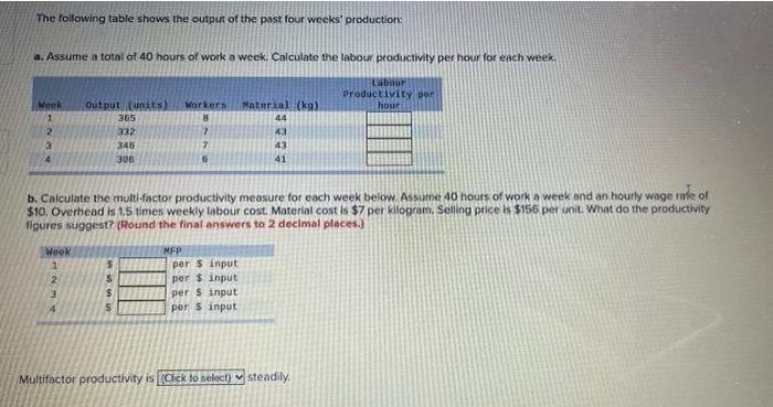 The following table shows the output of the past