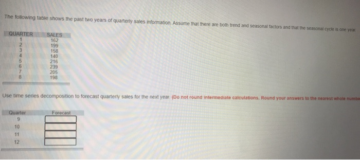 The following table shows the past two years of