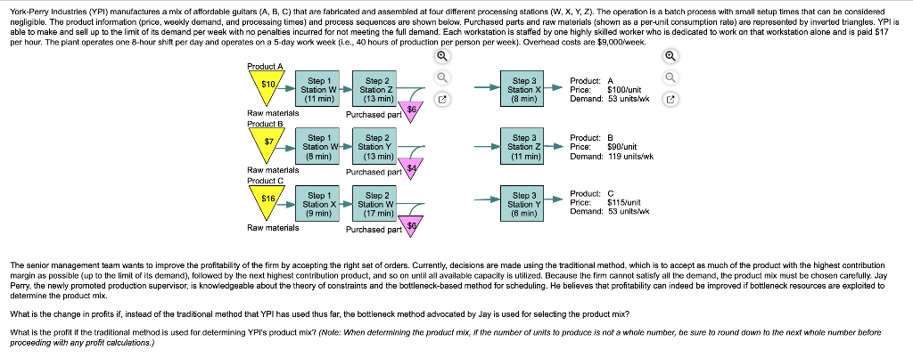 York-Perry Industries (YPI) manufactures a mix of