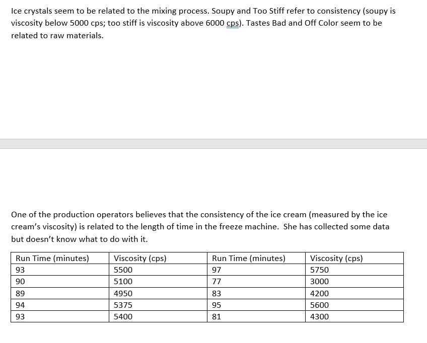 The Quality Ice Cream Company has recently