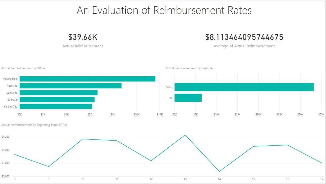 Below is a visual in Power BI with default