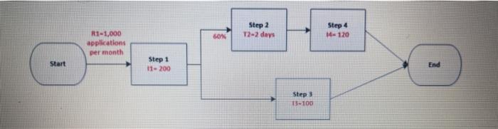 2.in the process below, as shown, after step 1,