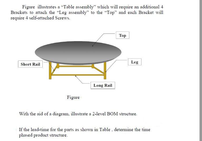 Figure illustrates a "Table assembly" which will