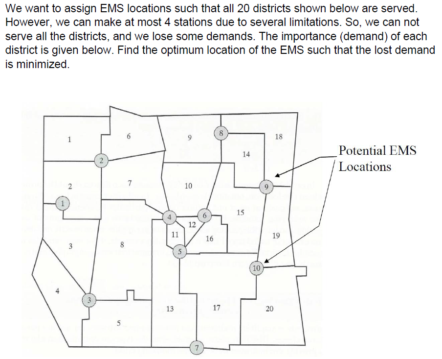 Please Solve BIP Problem in Excel using solver,