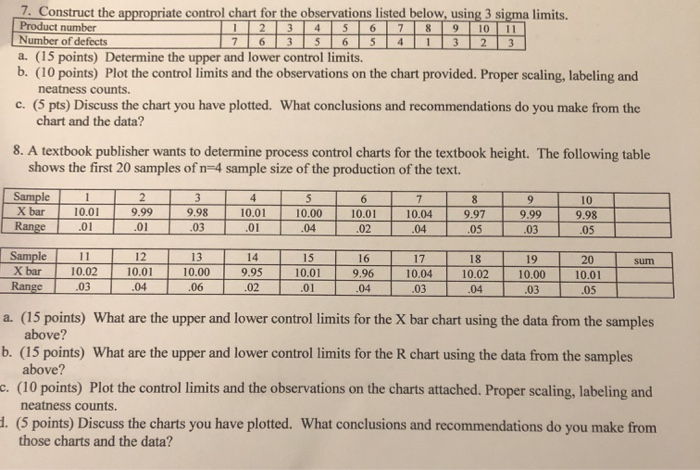 7. Construct the appropriate control chart for