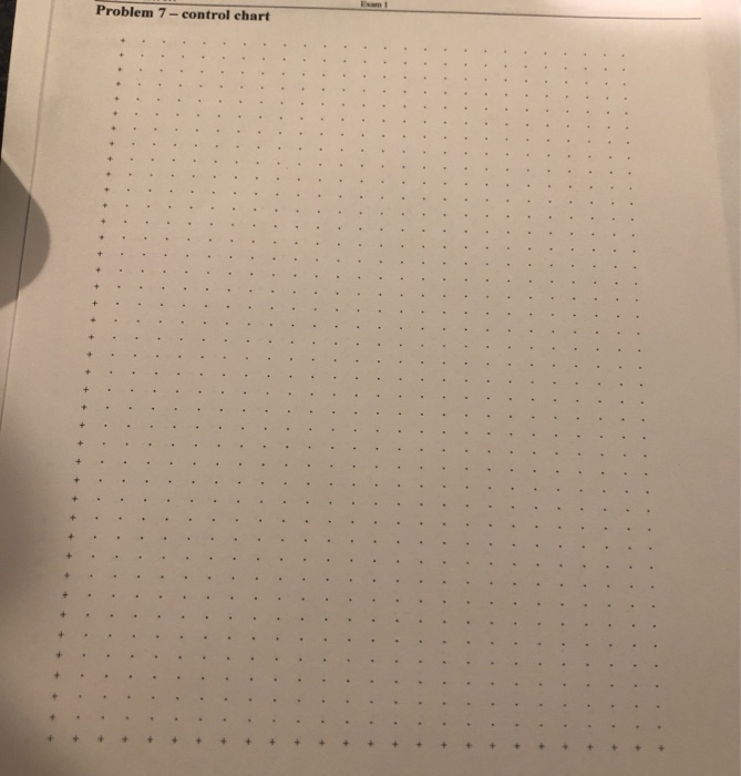 7. Construct the appropriate control chart for