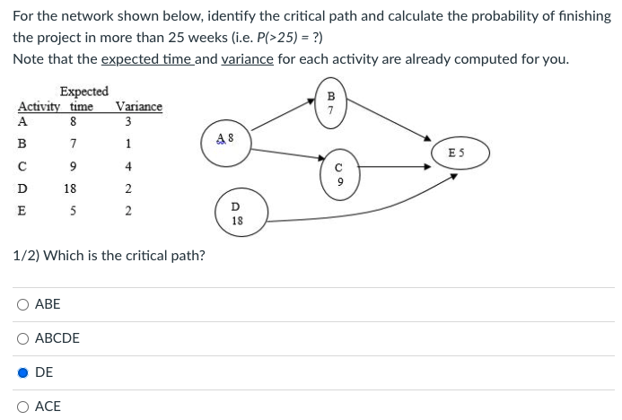 For the network shown below, identify the