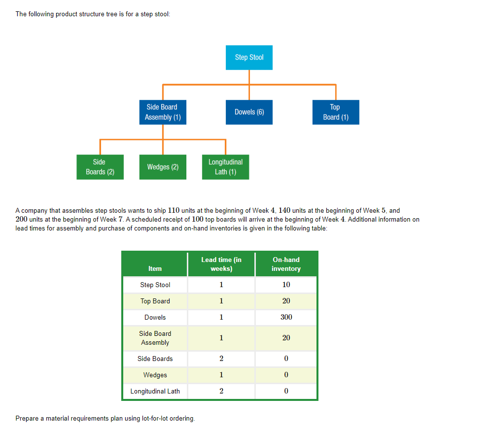 The following product structure tree is for a