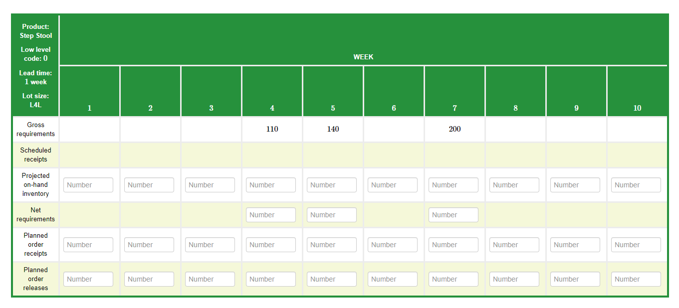 The following product structure tree is for a