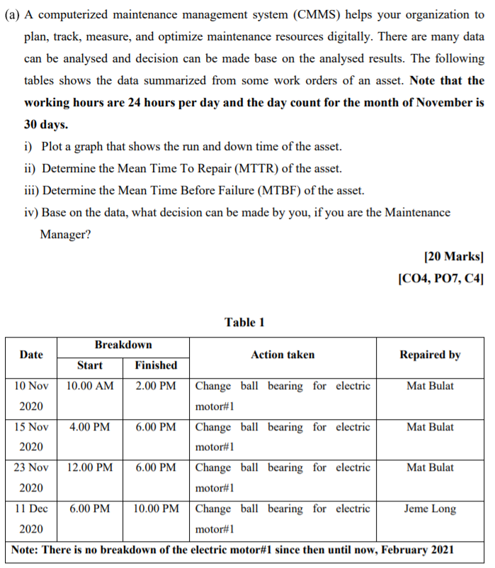 (a) A computerized maintenance management system