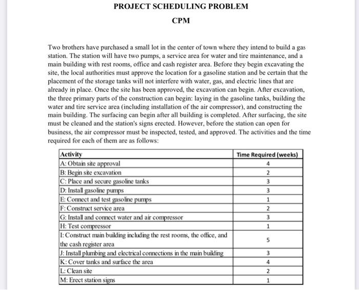 PROJECT SCHEDULING PROBLEM CPM Two brothers have