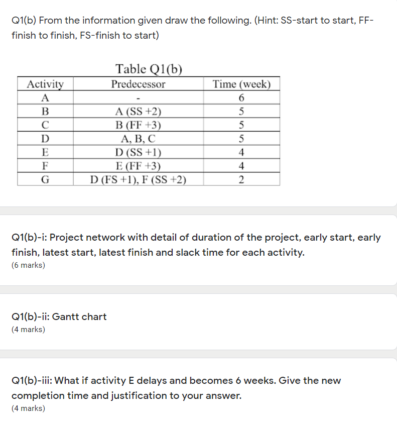 PROJECT & OPERATIONS MANAGEMENT question Q1(b)