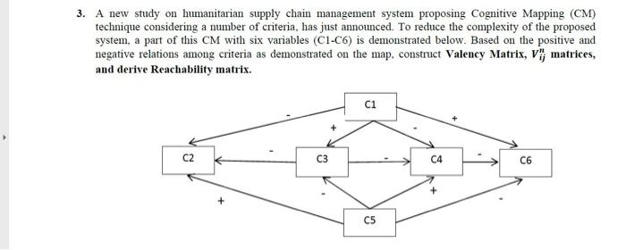 3. A new study on humanitarian supply chain