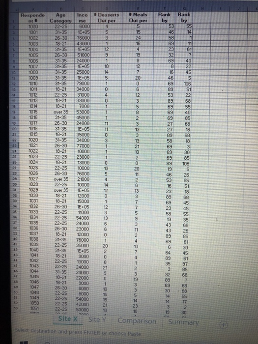 You have recently decided to open a restaurant.