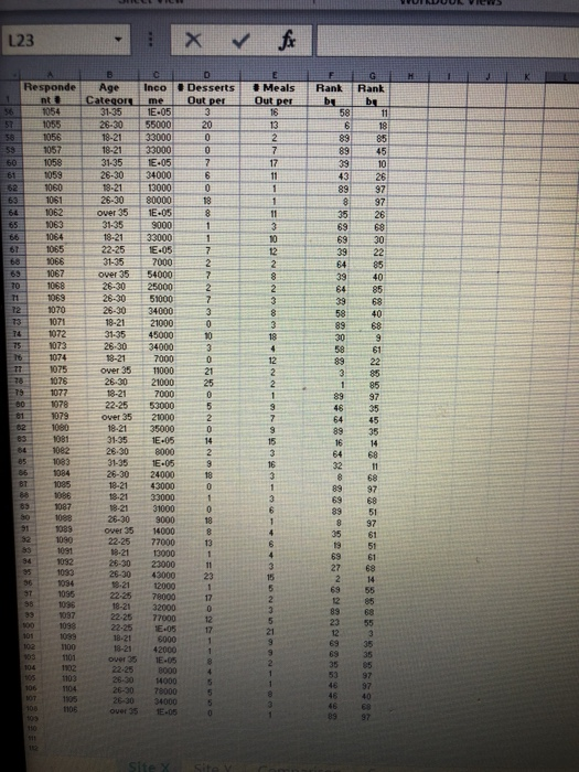 You have recently decided to open a restaurant.