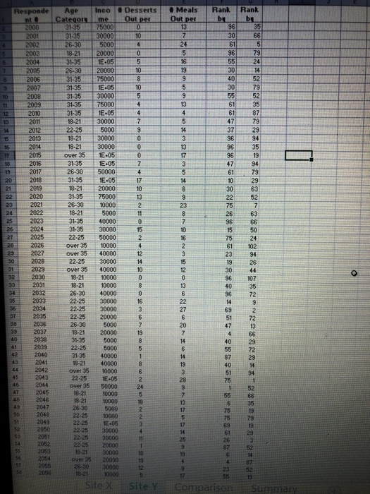 You have recently decided to open a restaurant.