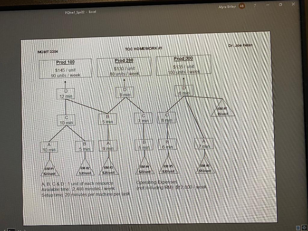 A) Identify the constraint B) Throughput per unit