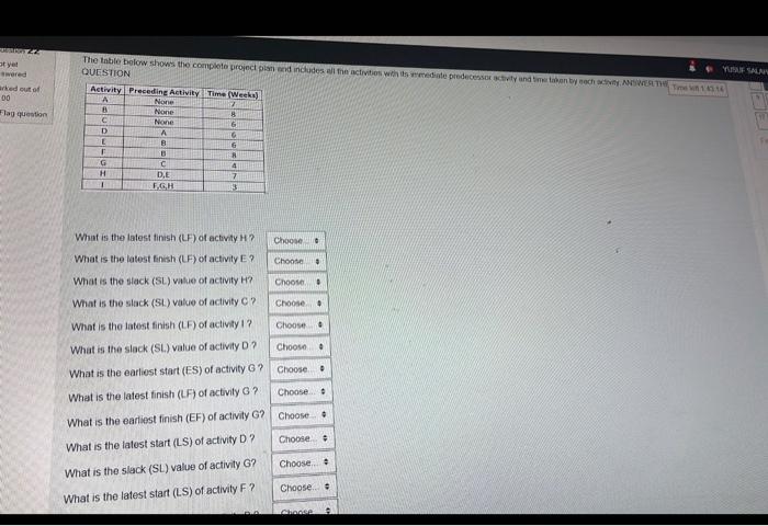 The table below shows the complete project plan