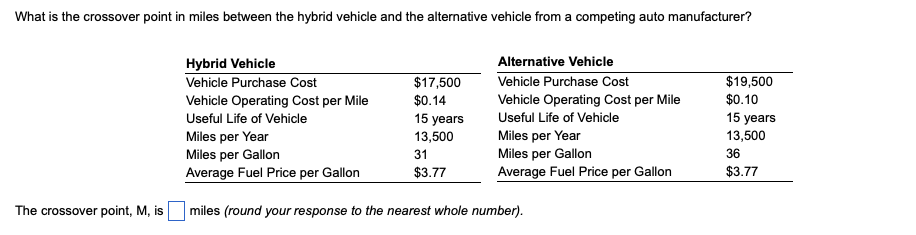 What is the crossover point in miles between the