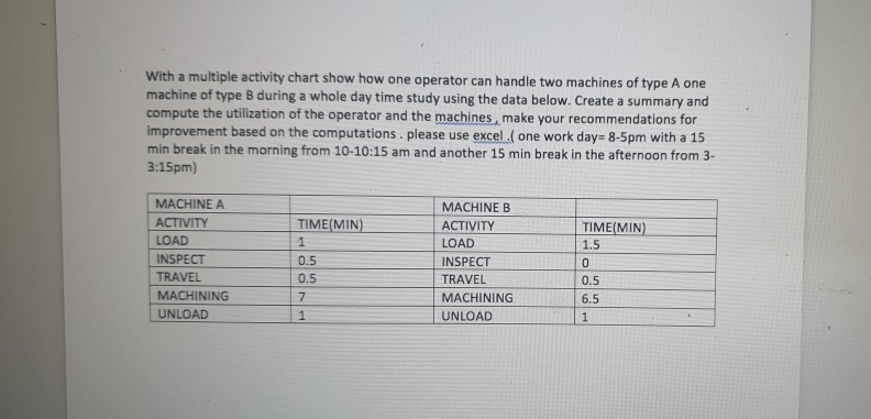 how to solve with excel please give excel with