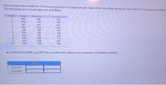 Two independent methods of forecasting based on