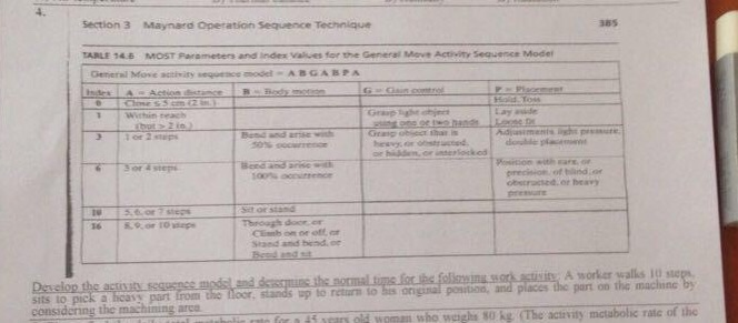 Section 3 Maynard Operation Sequence Technique