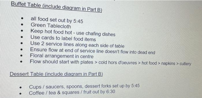 how to make diagram for this ? Buffet Table