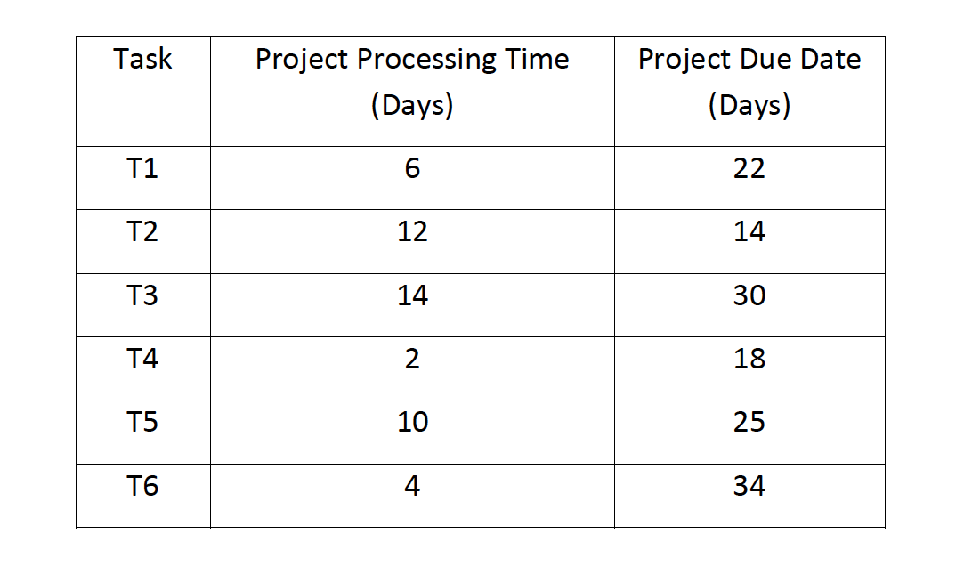 You are the operations manager for a building