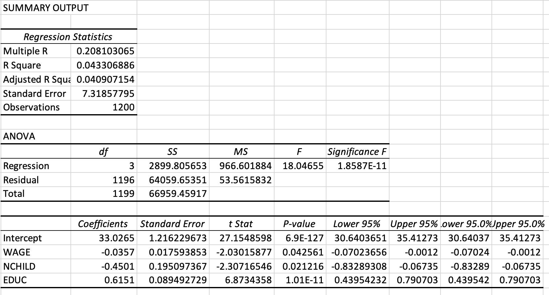Based on the t-values, let's evaluate each