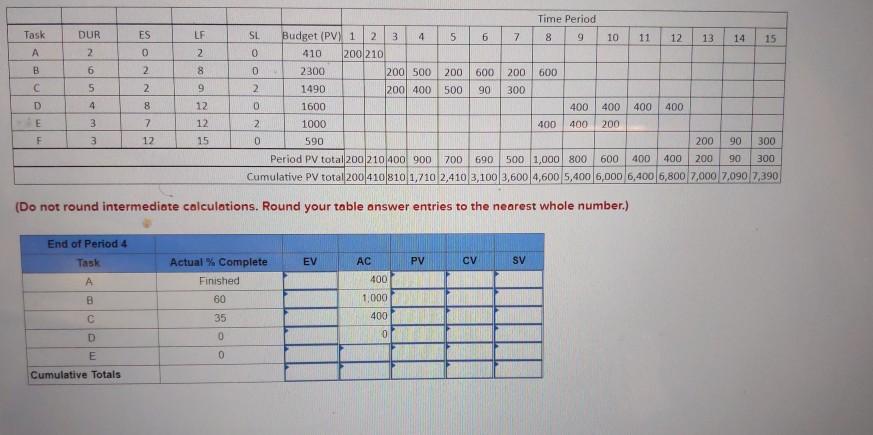 Given the following project network and baseline