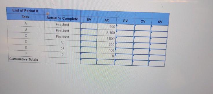 Given the following project network and baseline