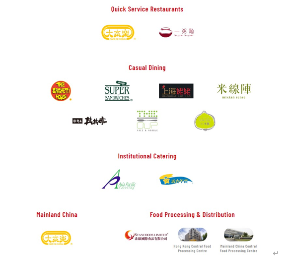 Section A: Case Study Answer ALL questions based