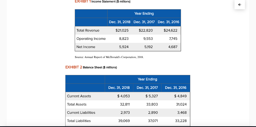 What are some of the important issues confronting