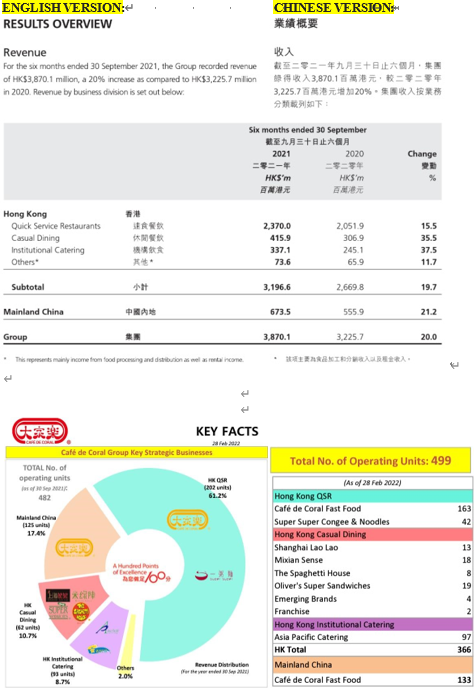Section A: Case Study Answer ALL questions based