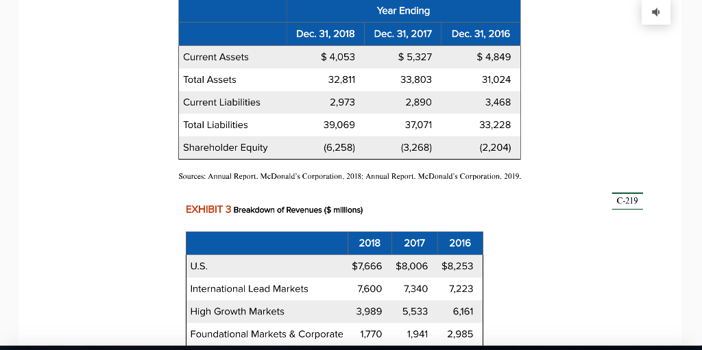 What are some of the important issues confronting