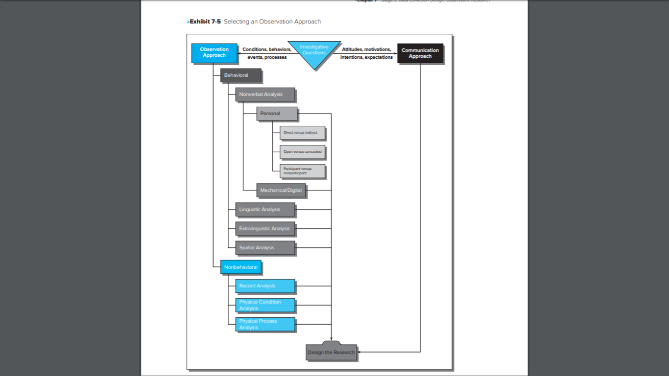 Using Exhibit 7-5, identify the type of study